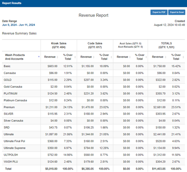 A screenshot of a report
Description automatically generated