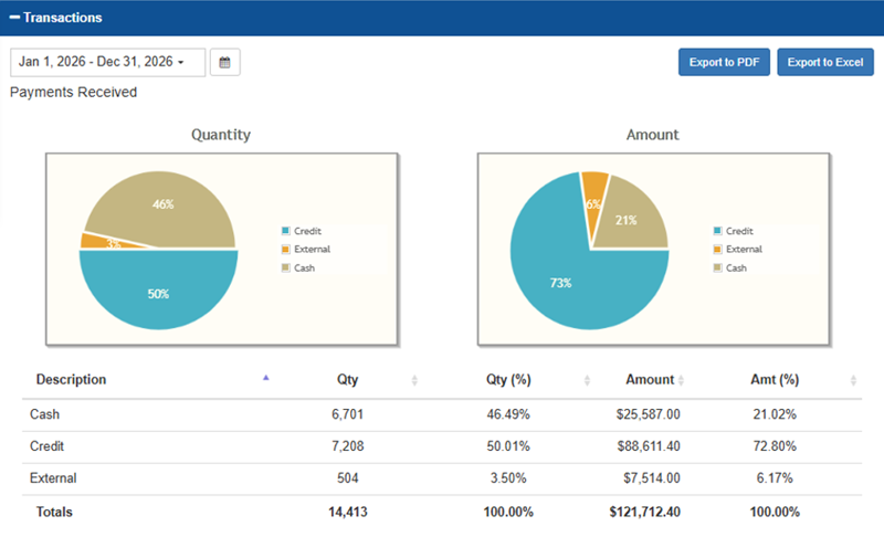 A screenshot of a graph
Description automatically generated